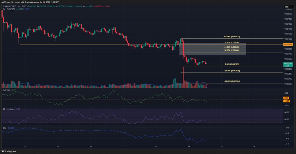 PUMP/USDT 