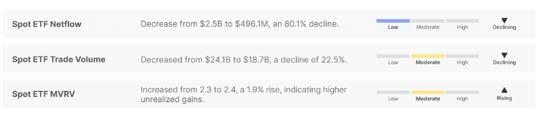 ETF Netflow