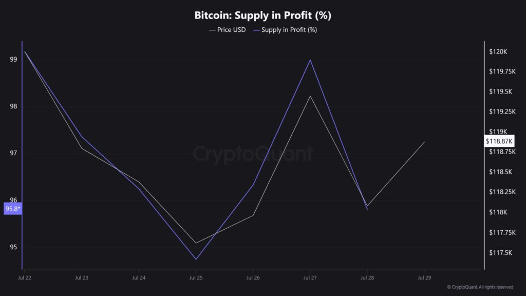  BTC price chart.