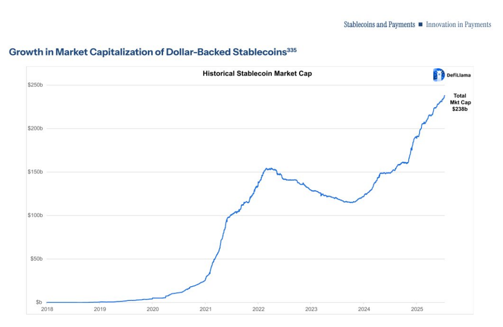 market cap growth des stablecoins