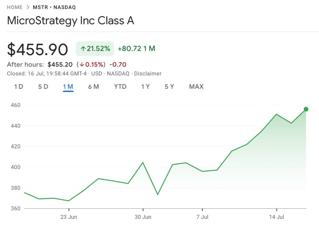 L'action de MicroStrategy