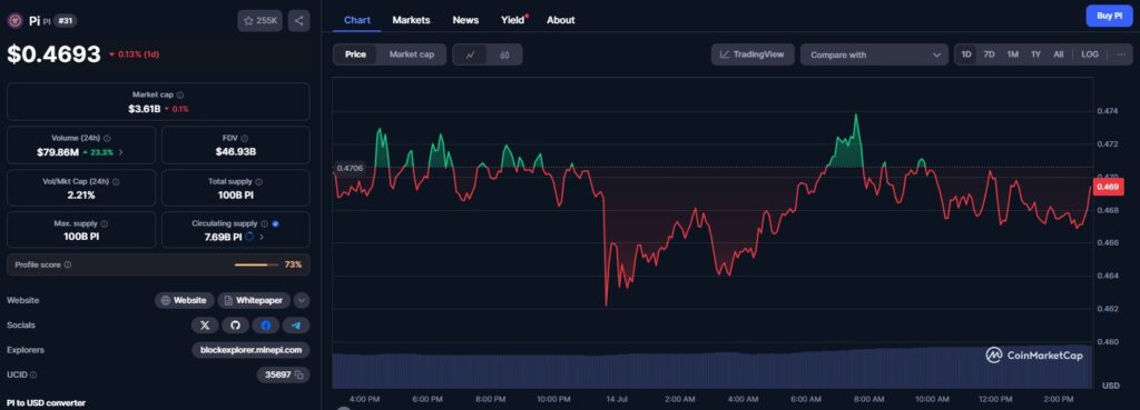 Le prix de Pi Network