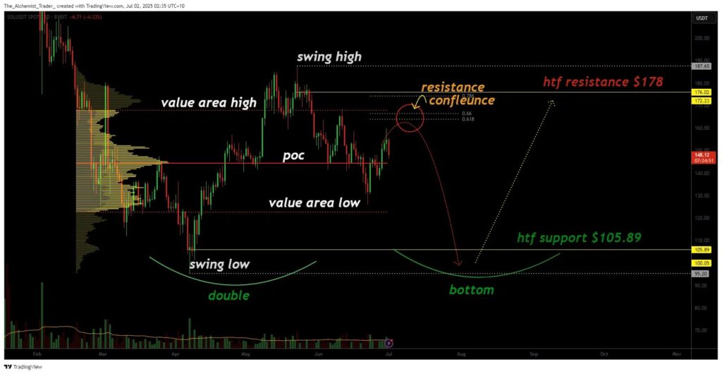 analyse prix solana sol