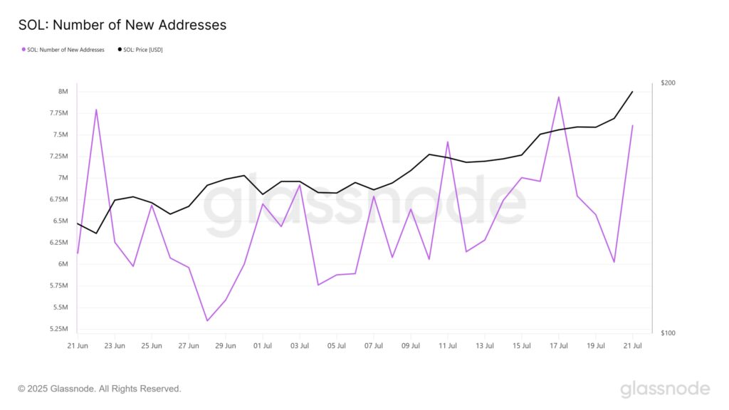 Les nouvelles adresses SOL