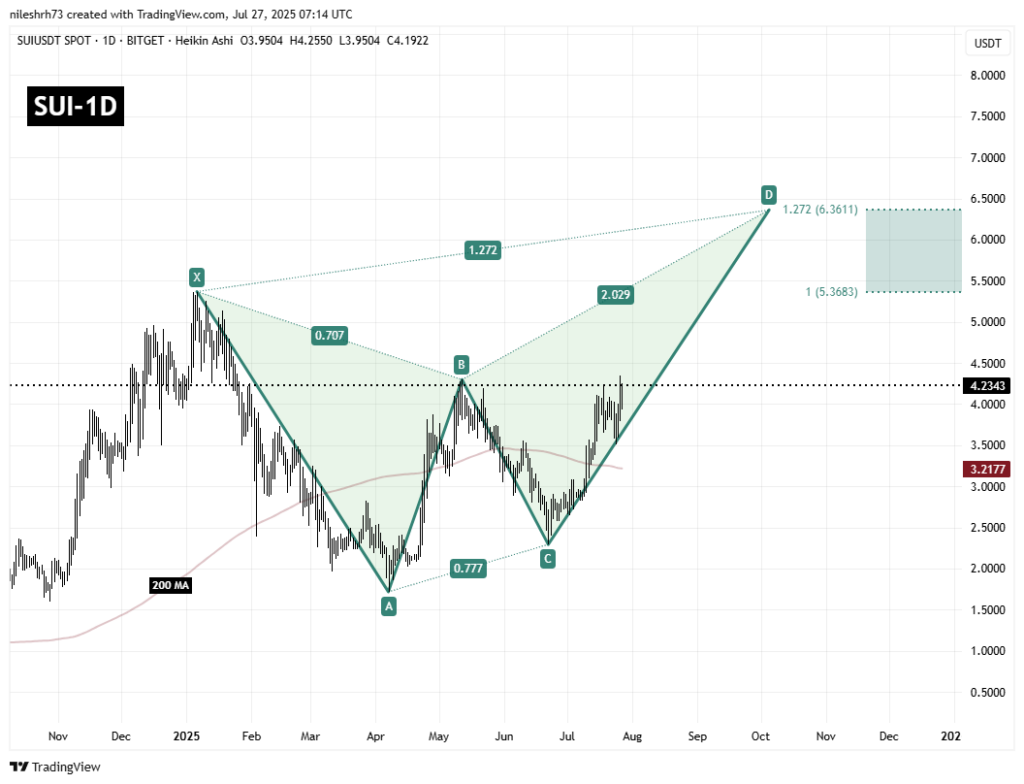 prix sui pourrait exploser