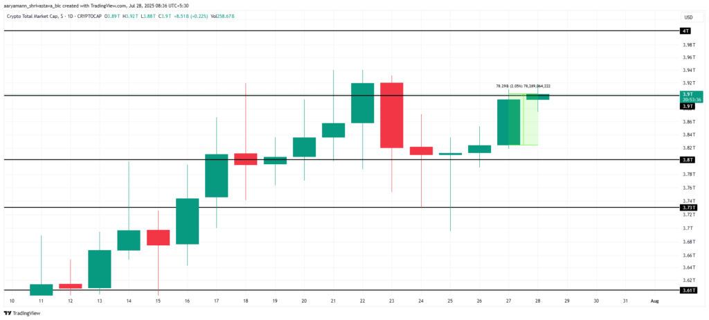 total market cap cryptomonnaies