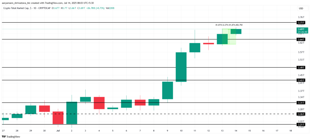 TOTAL marché crypto