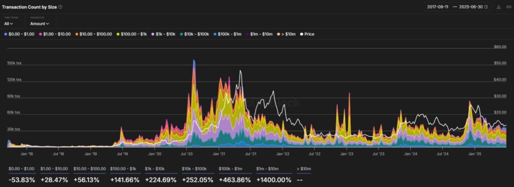 chainlink link baleines crypto