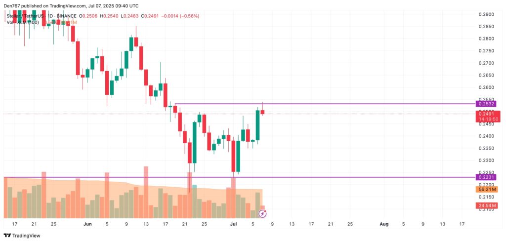 Un graphique de Stellar