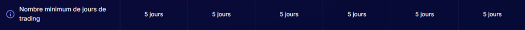 exigences de trading