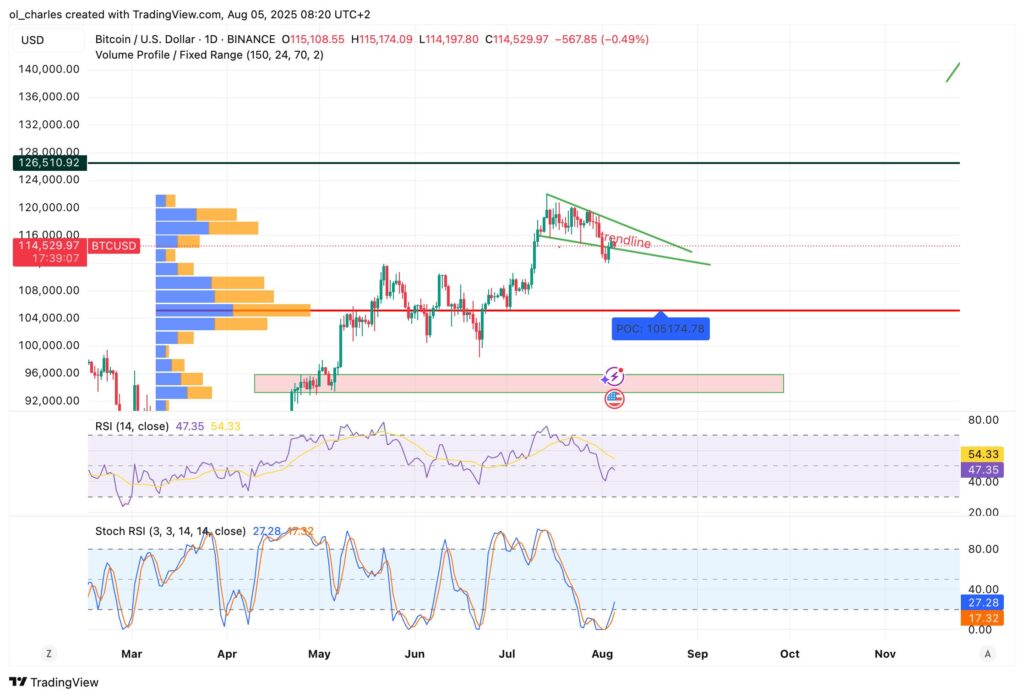 cours du Bitcoin en 1 jour