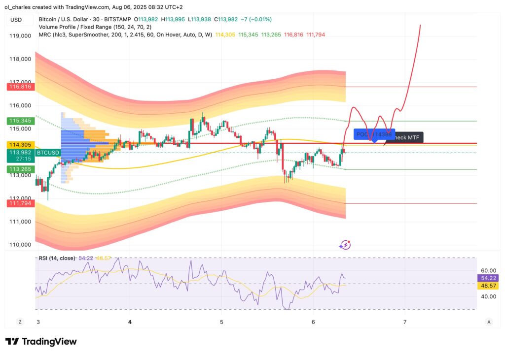 Crypto : cours du BTC Bitcoin en 30 minutes