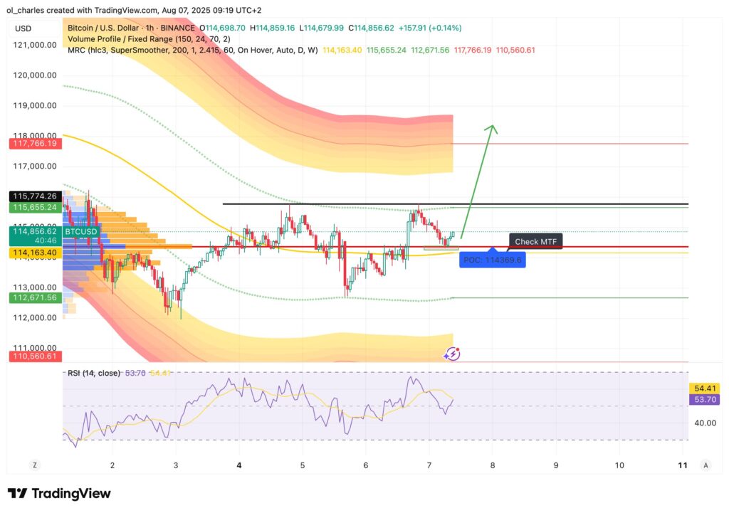 cours du Bitcoin BTC en 1H