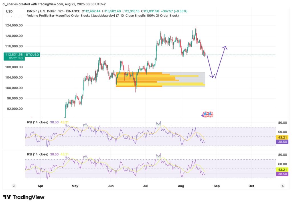 cours du Bitcoin en 12 heures