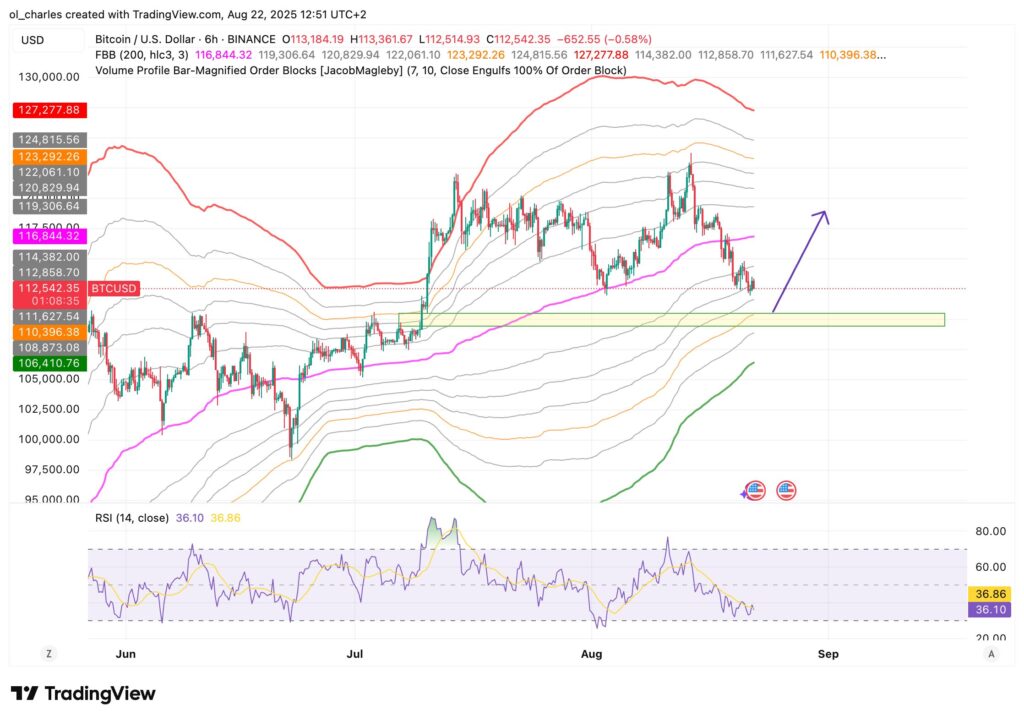 cours du Bitcoin en 6H