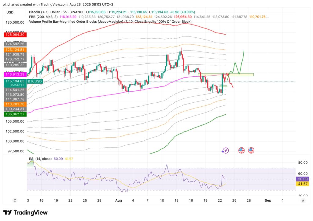 cours du Bitcoin en 6H