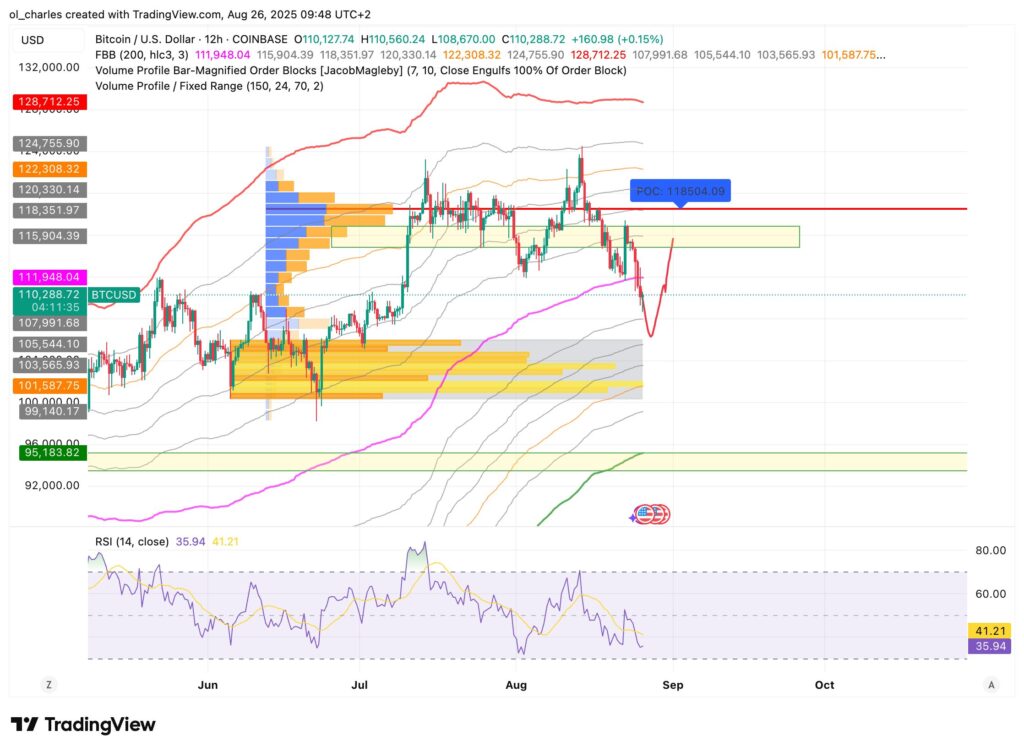 cours du Bitcoin en 12H