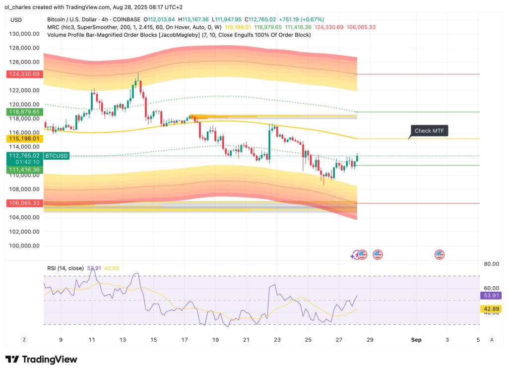 cours du Bitcoin en 4H cryptomonnaies