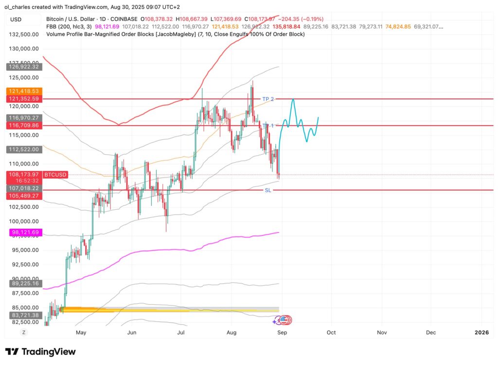 cours du Bitcoin en 1 jour
