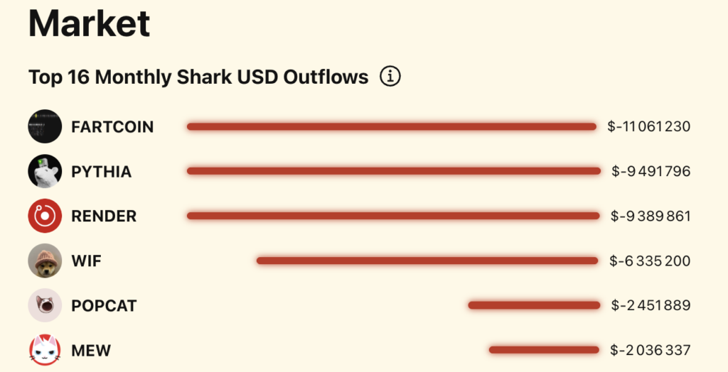 outflows des sharks sur fartcoin