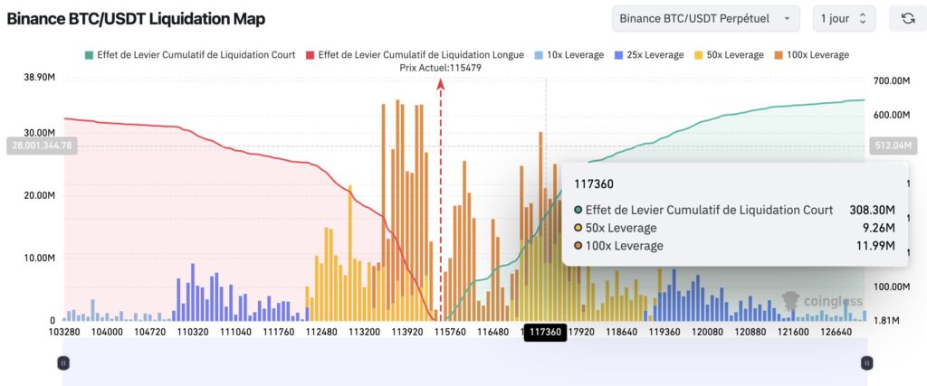 graphique des liquidations Bitcoin