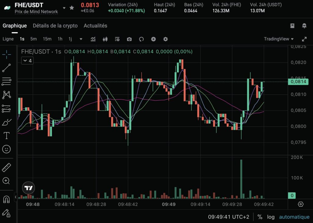 FHE/USDT - weekly chart