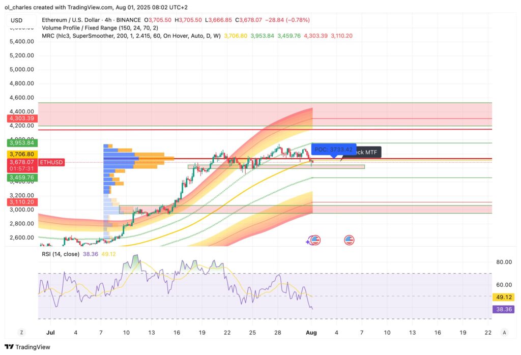 cours ethereum en 4H