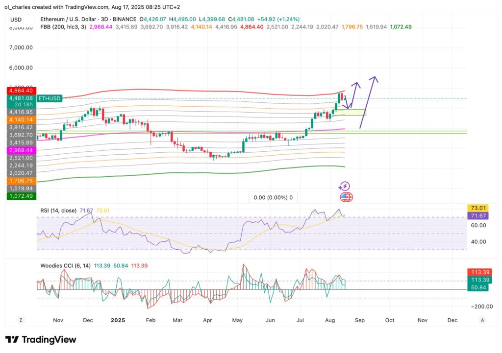 cours de l'Ethereum en 3 jours