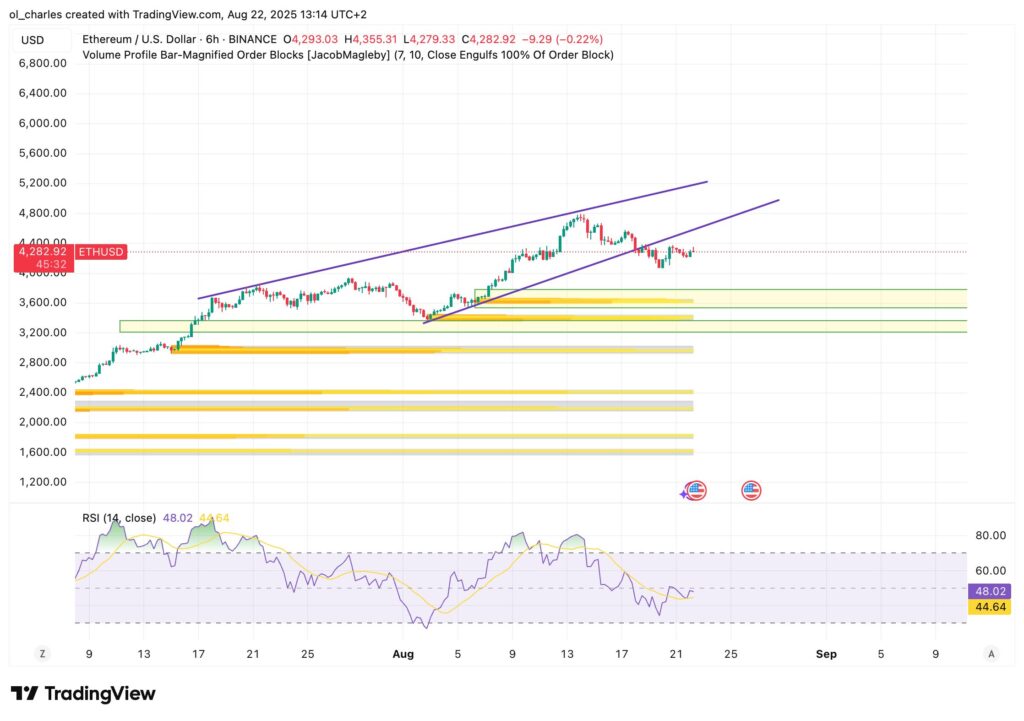 cours de l'ethereum en 6H