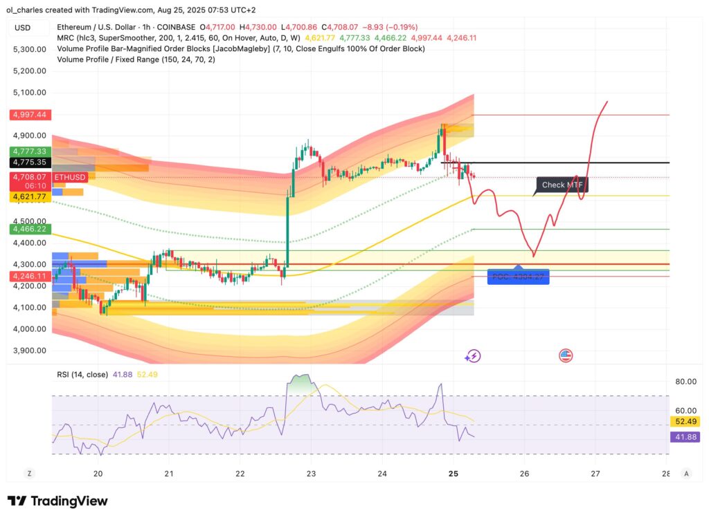 cours ethereum eth en 1H