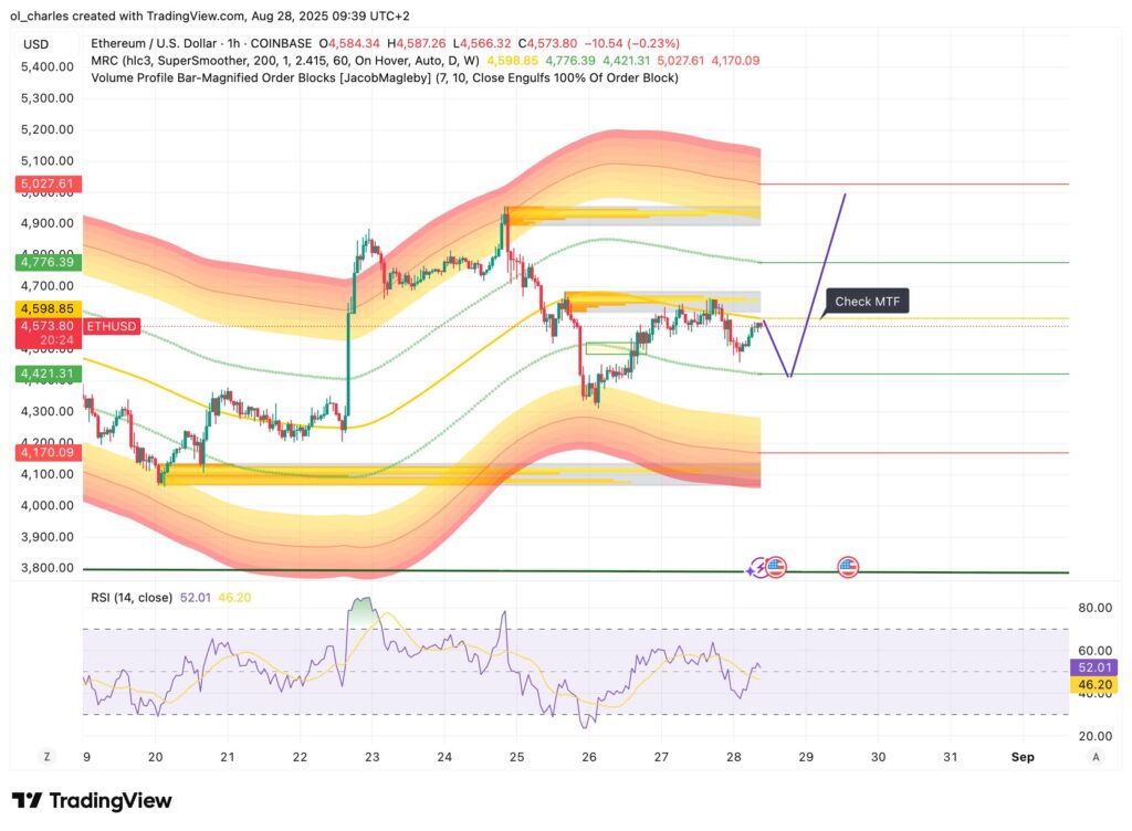 ethereum cours en 1H