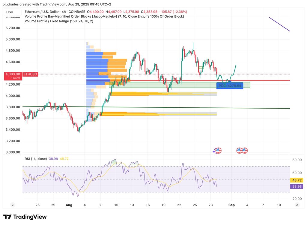 cours de l'ETH EN 4H