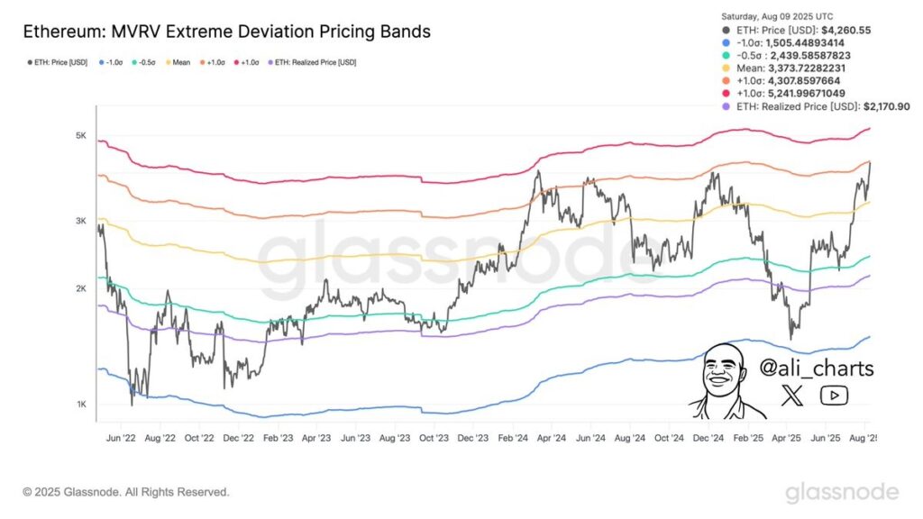Un graphique Ethereum