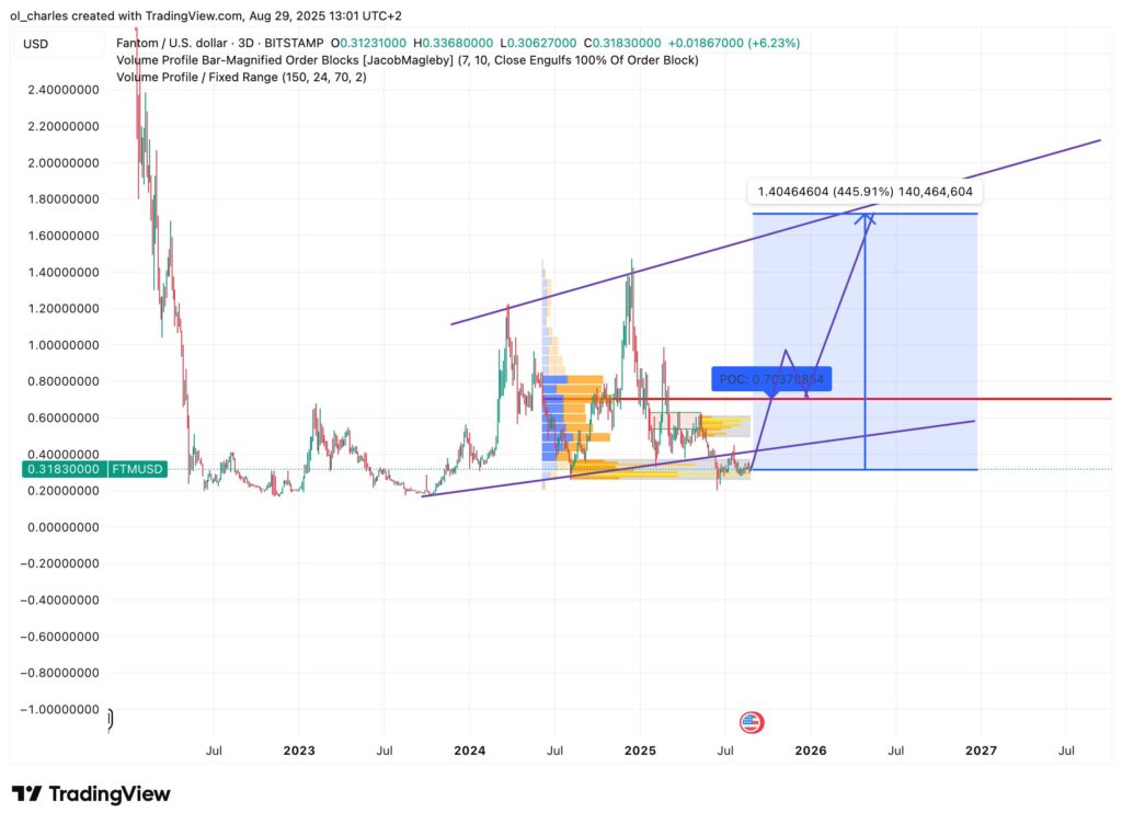 cours du S en 3 jours