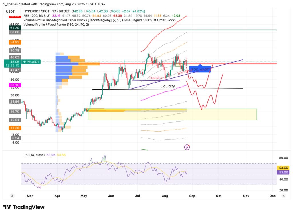 cours du hyperliquid en 1 jour