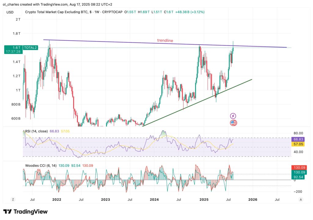 cours du TOTAL2 en 1W