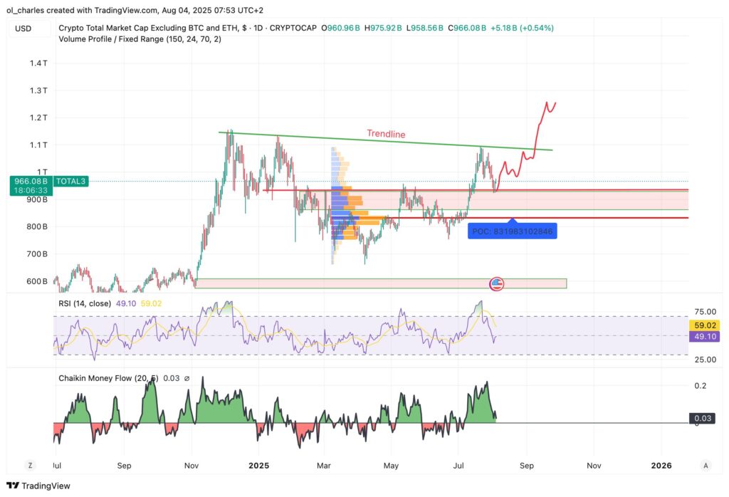 cours du TOTAL3 en 1 jour