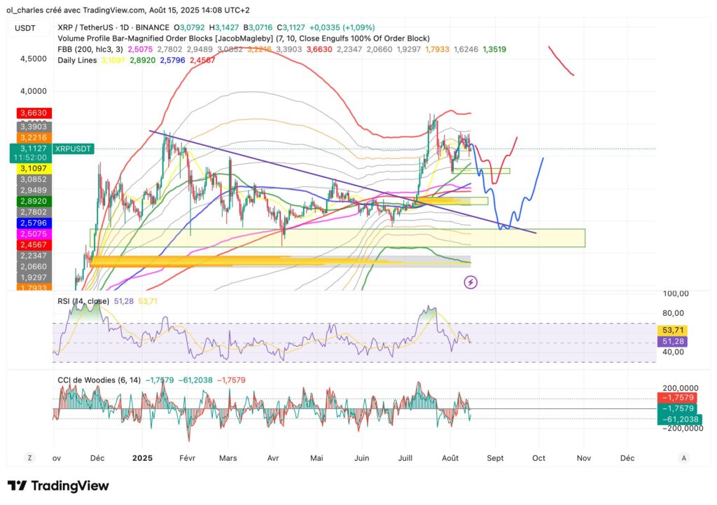 cours du xrp en 1 jour