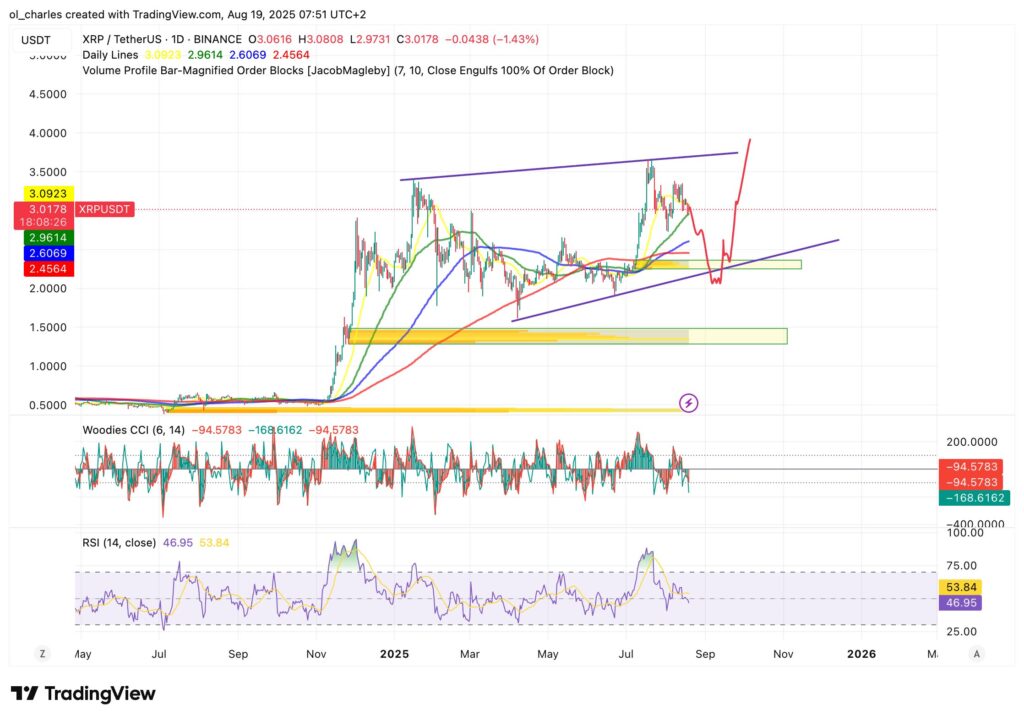 cours du XRP en 1 jour