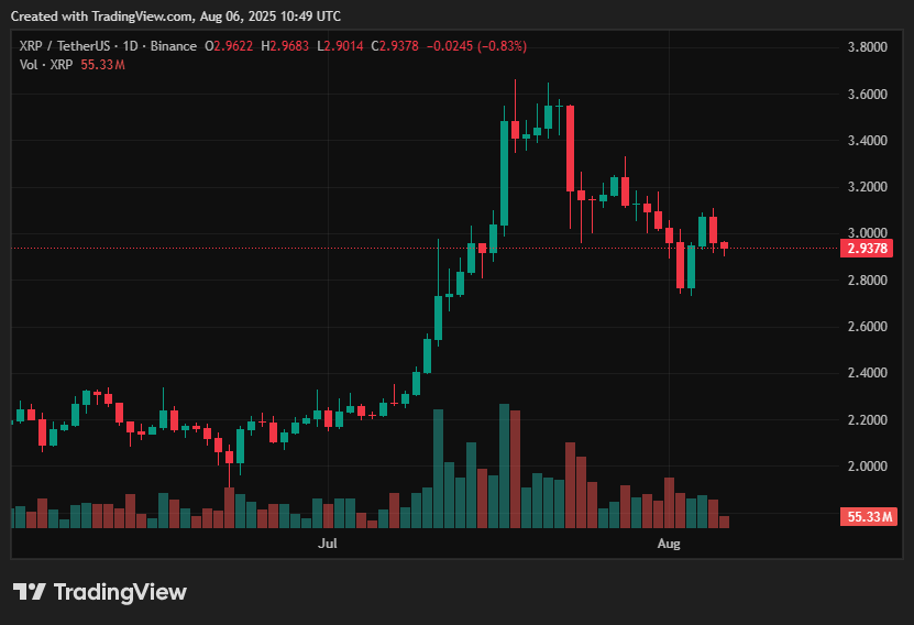 prix cryptomonnaies xrp