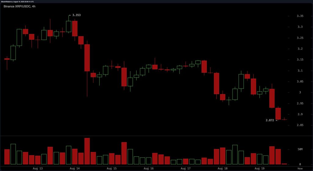 prix xrp ripple