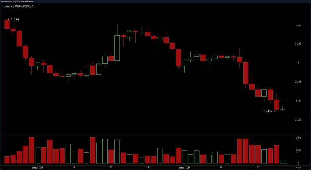 prix xrp