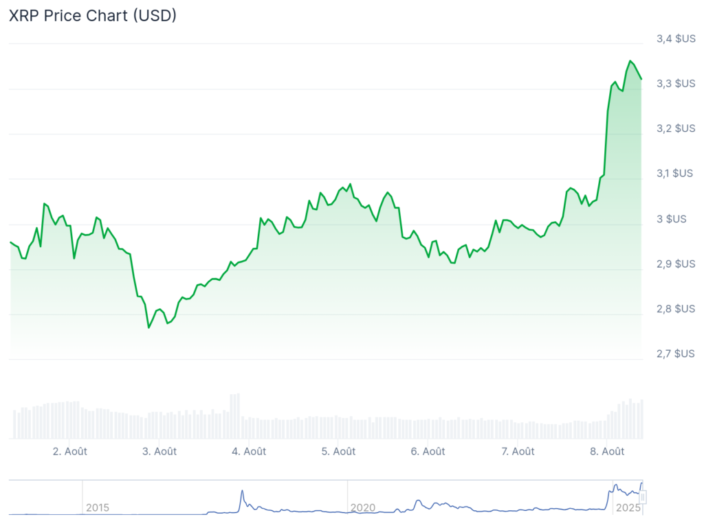 graphique cryptomonnaies xrp