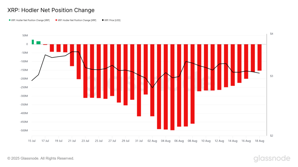 xrp hodler position