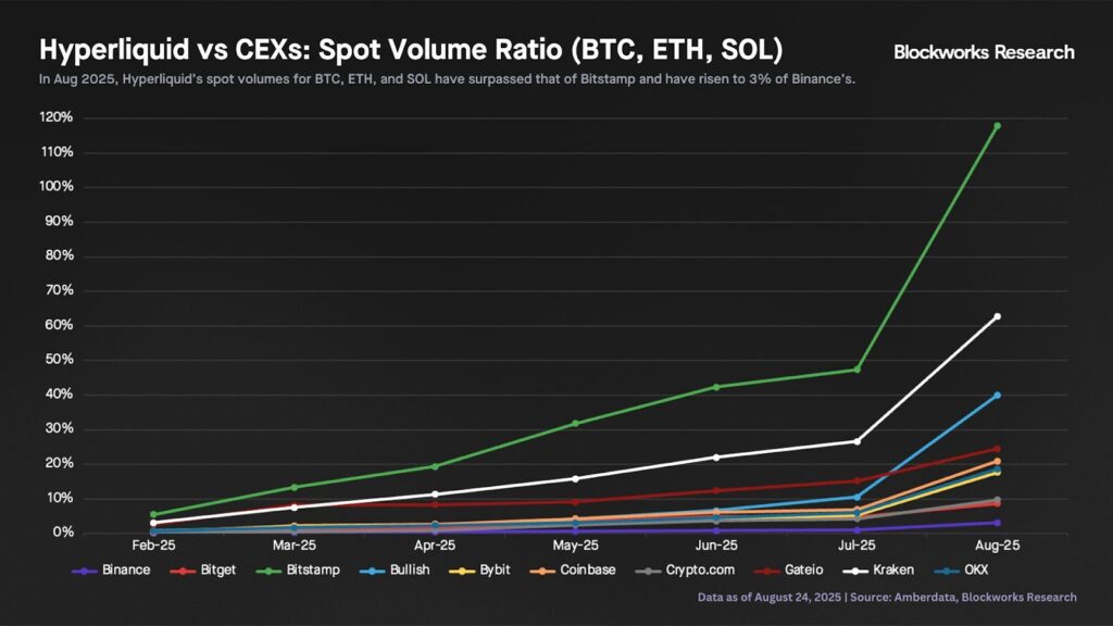 prix hyperliquid hype