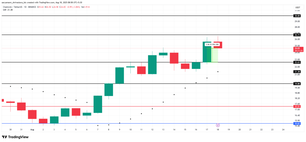 LINK Price Analysis.