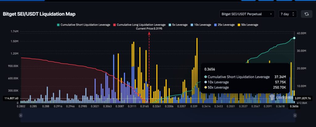 SEI liquidation map
