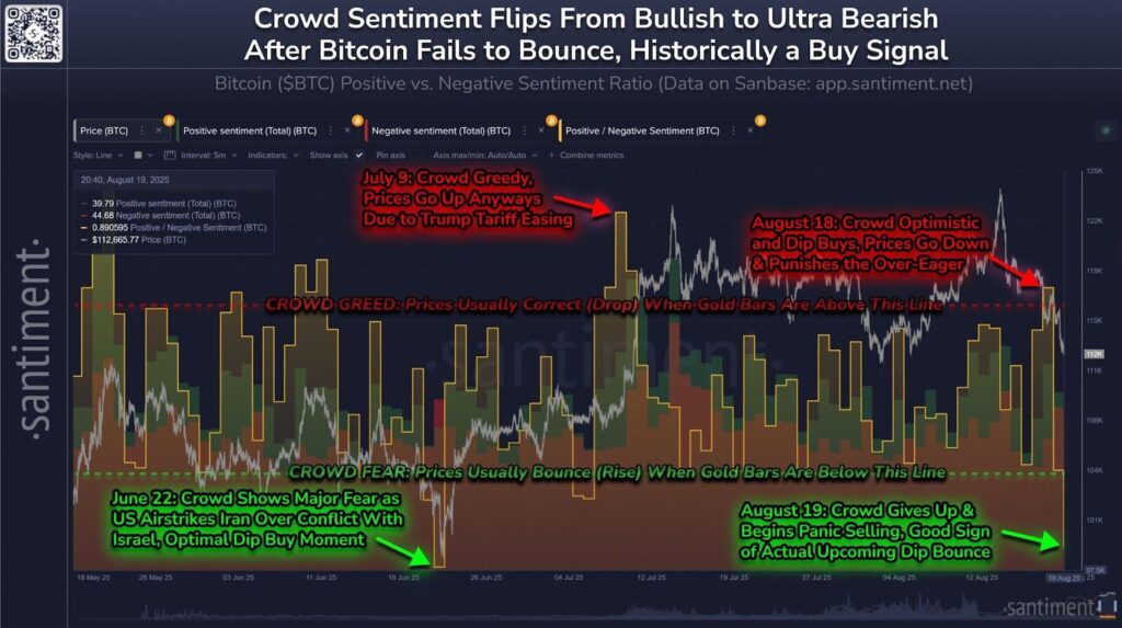 BTC ratio positive vs negative data chart 
