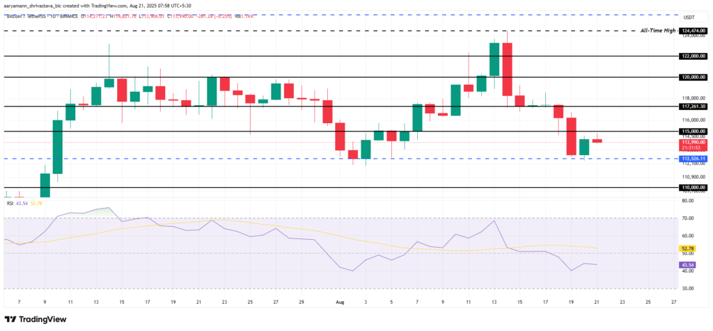 Bitcoin Price Analysis. 