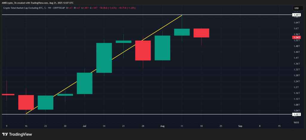 Crypto total market cap without BTC